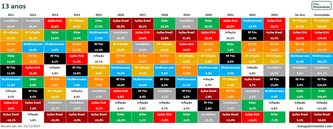 tabela periodica brasil 13anos 2024