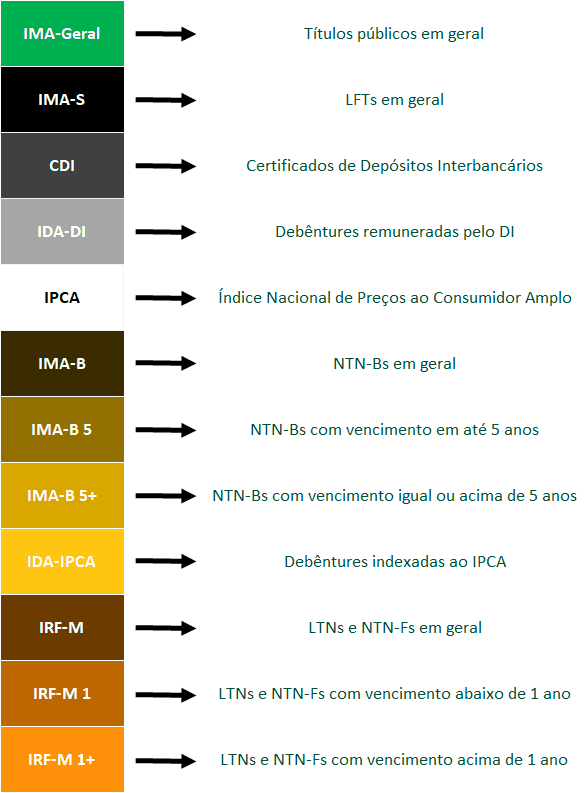 Indices renda