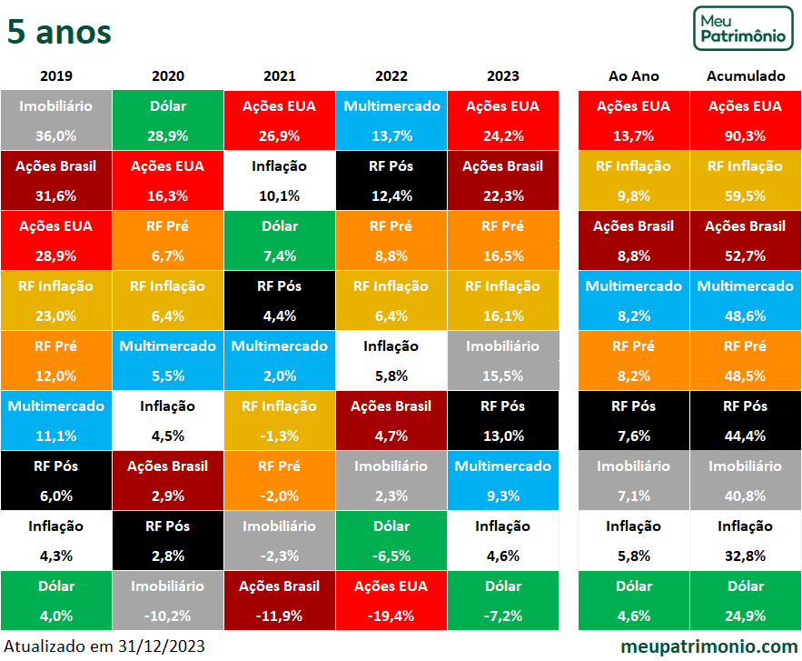 TP Investimentos Geral Juro Nominal 5 Anos