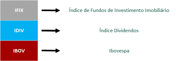 dy indices