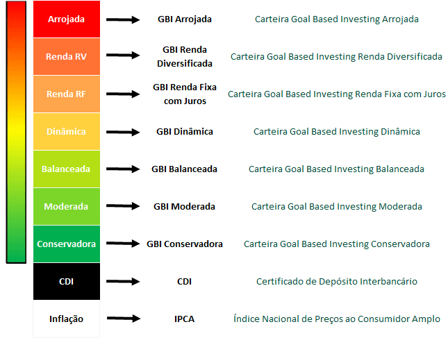 gbi ativos finais indices