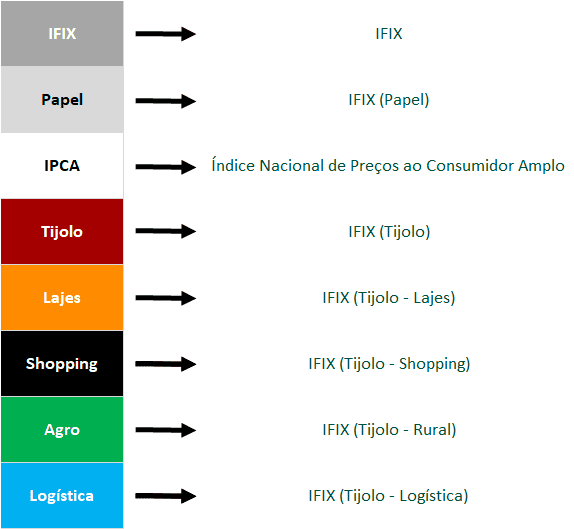 indices tabela fiis