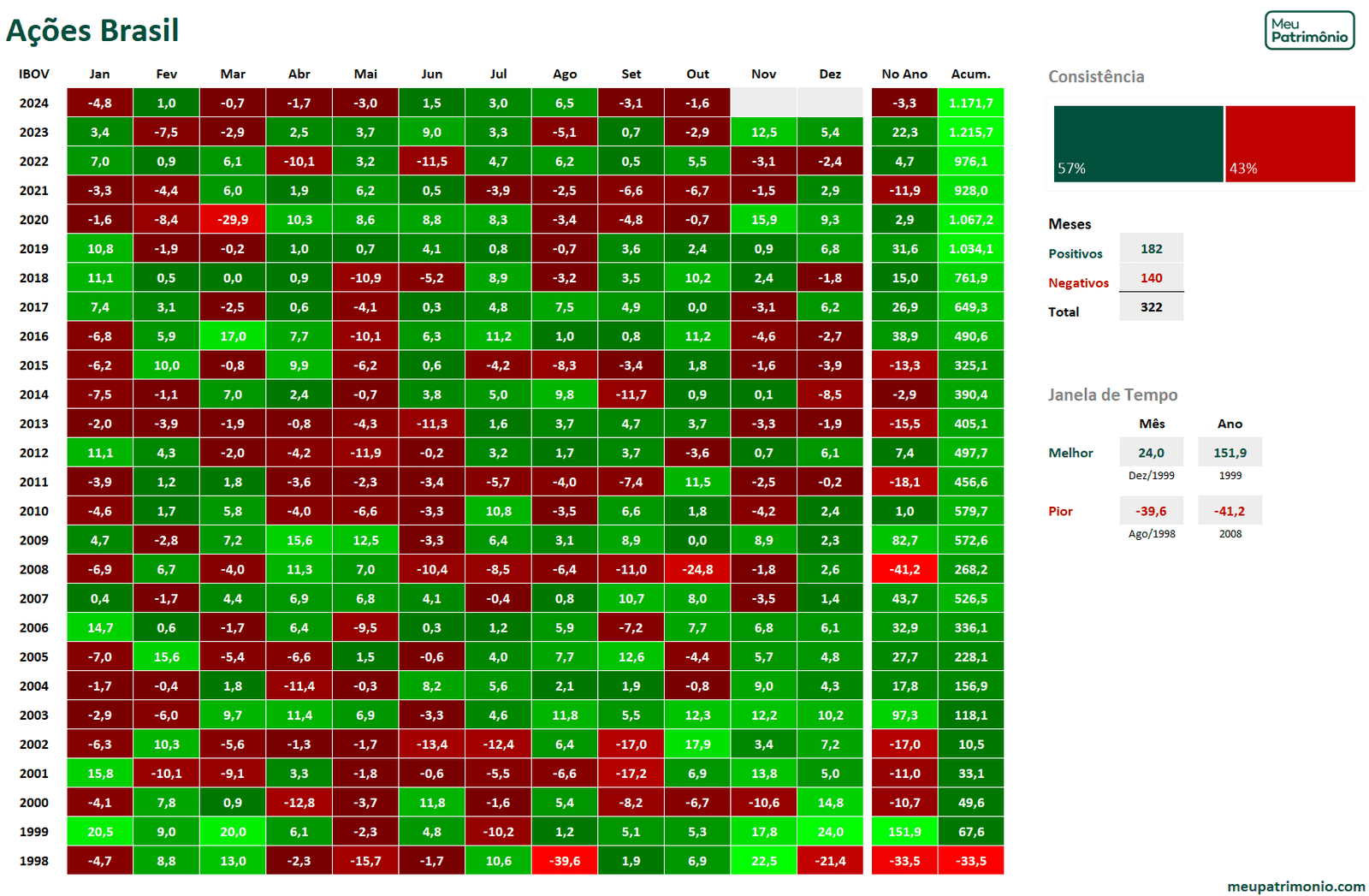 Atualizado ACOES BRASIL outubro