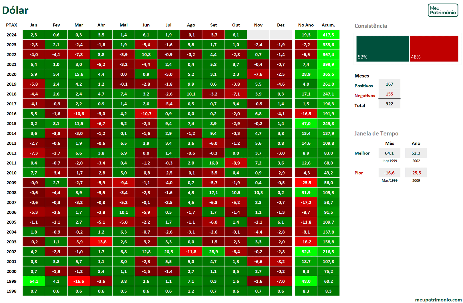 Atualizado DOLAR outubro