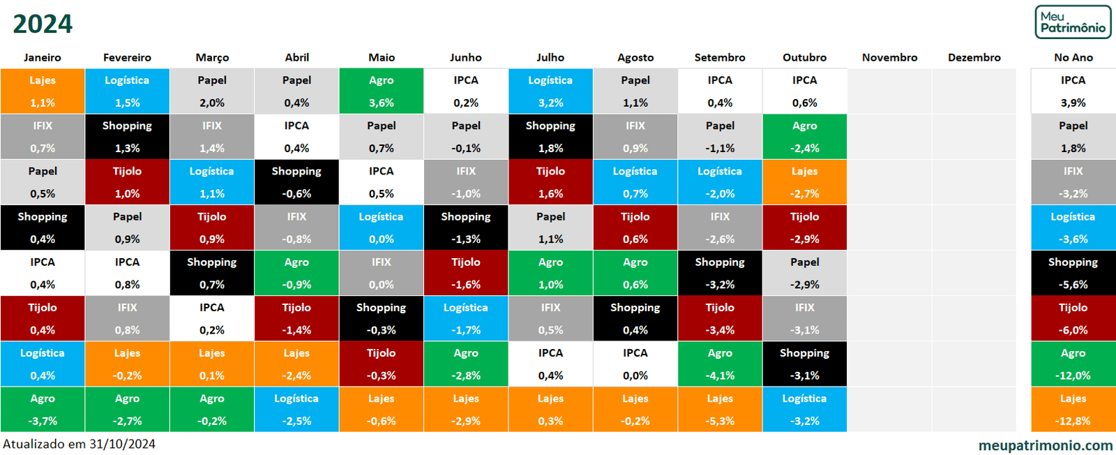 Atualizado IMOBILIARIO outubro 1