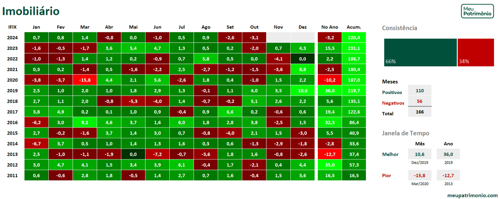 Atualizado IMOBILIARIO outubro