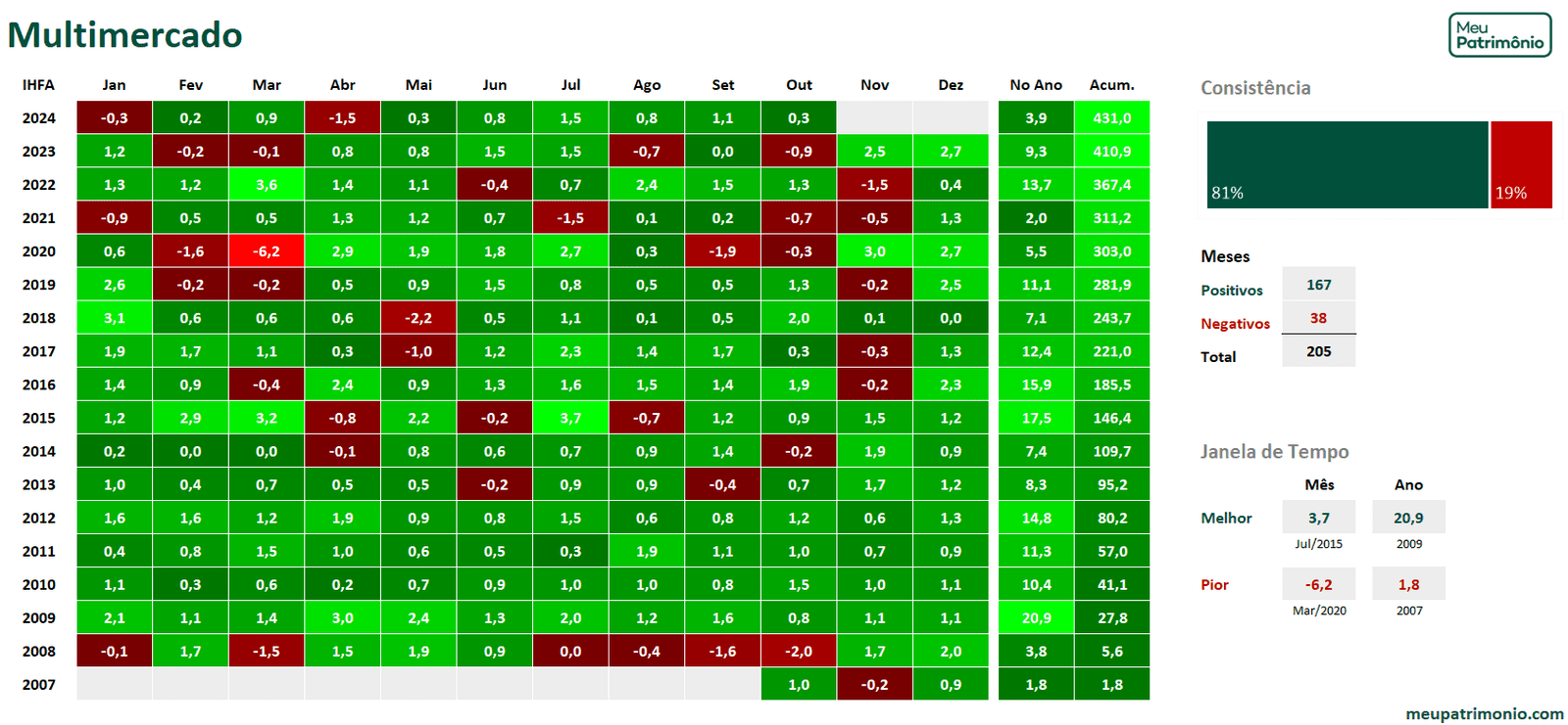 Atualizado MULTIMERCADO outubro