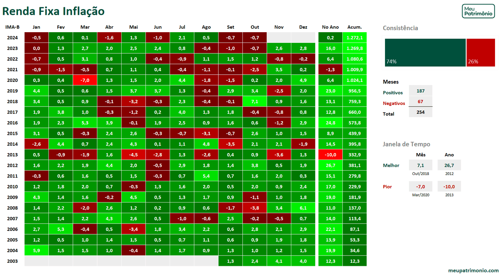 Atualizado RF INFLACAO outubro