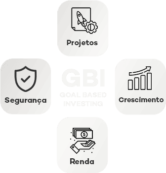 SITE GOAL BASED INVESTING