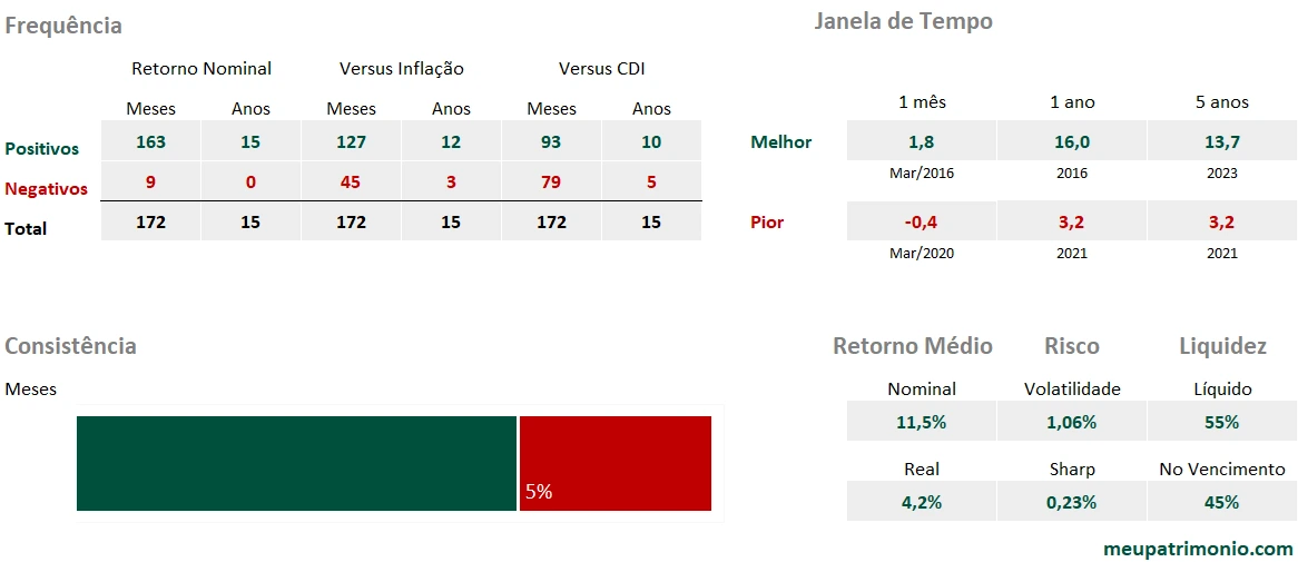 Mapa de Calor Carteira GBI Índices 15 Conservadora 2