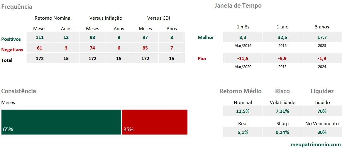 Renda Diversificada 2