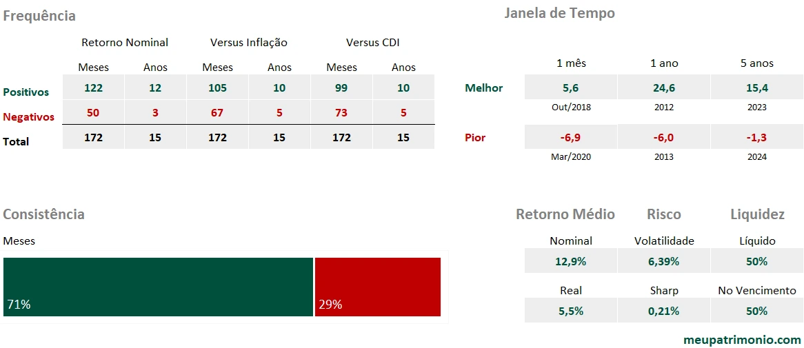Mapa de Calor Carteira GBI Índices 5 Renda Fixa com Juros 2 1