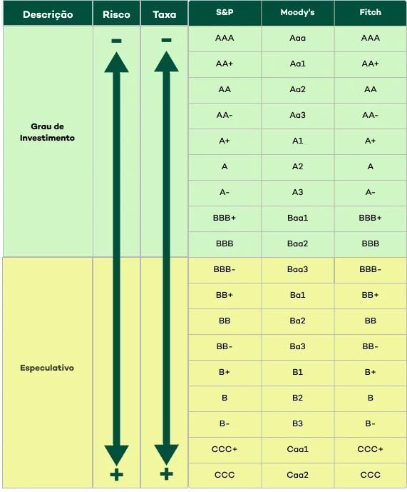 01 Escala de Rating de C´redito