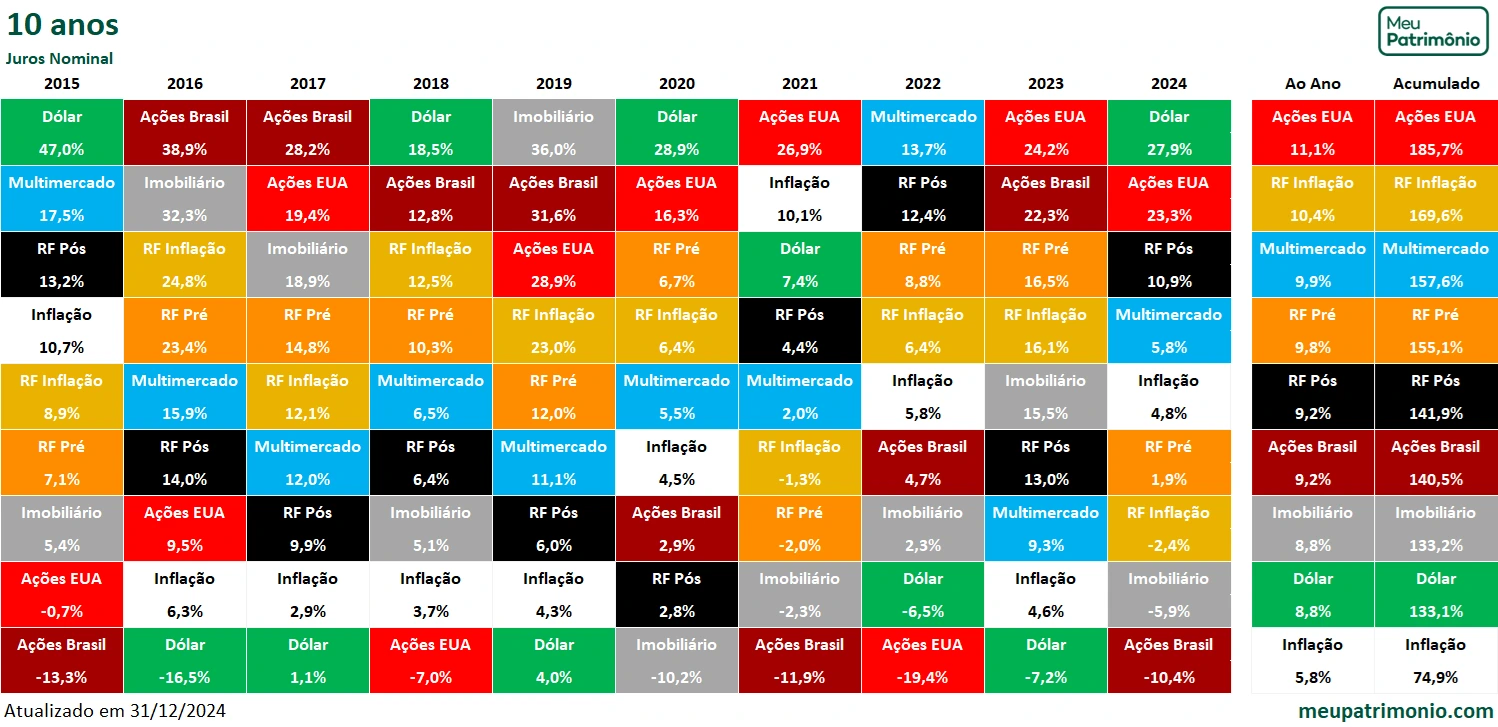 10 anos consertado 2