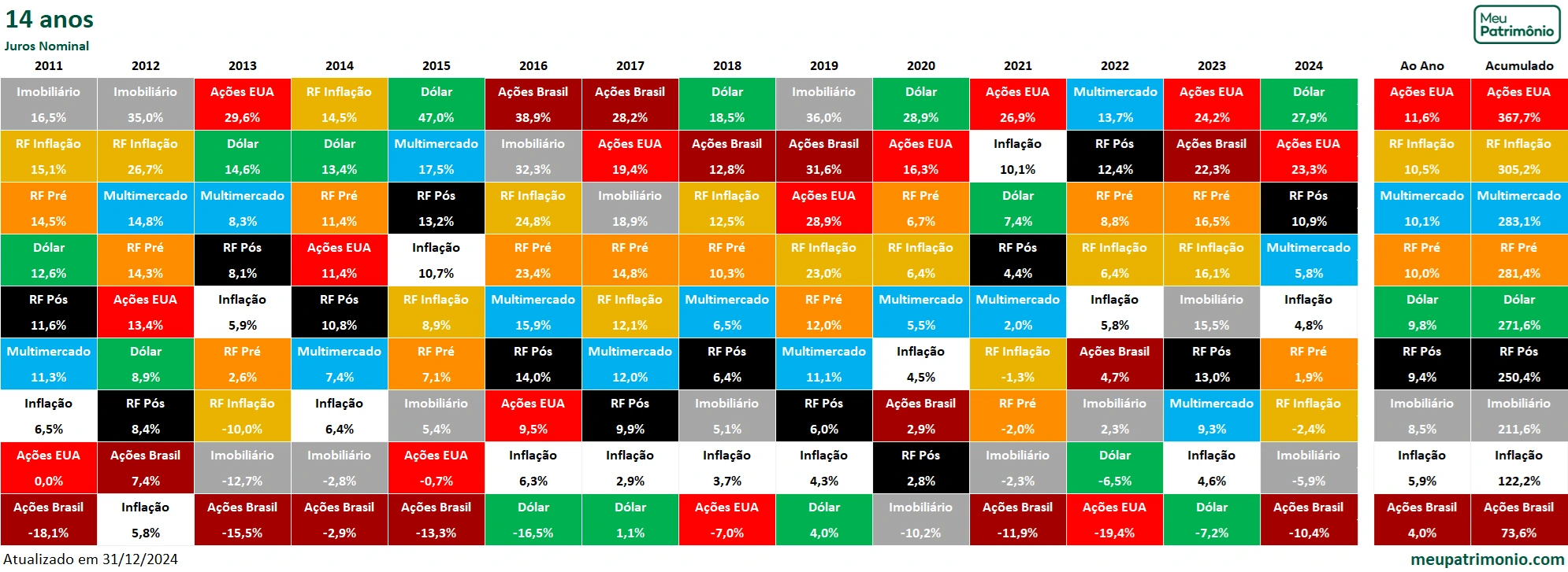 ok REREATUALIZADO 14 anos consertado