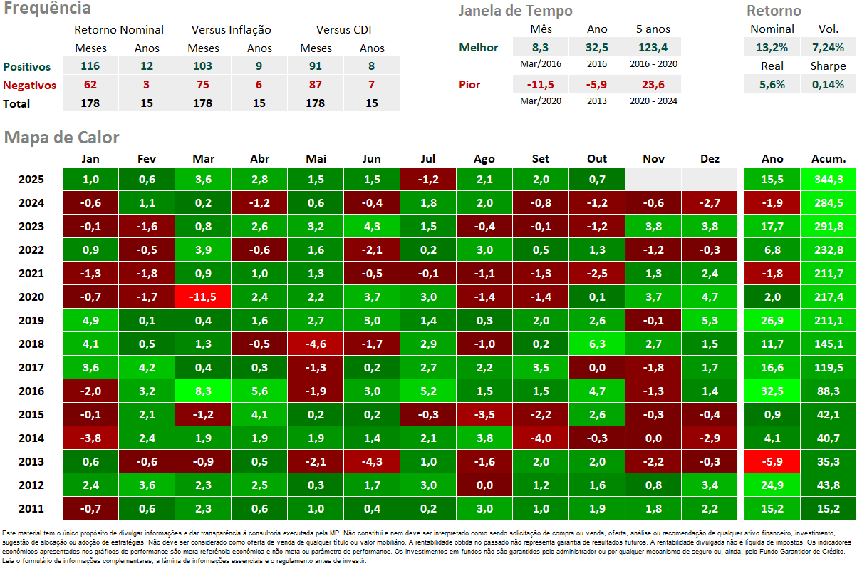 6 Renda Diversificada