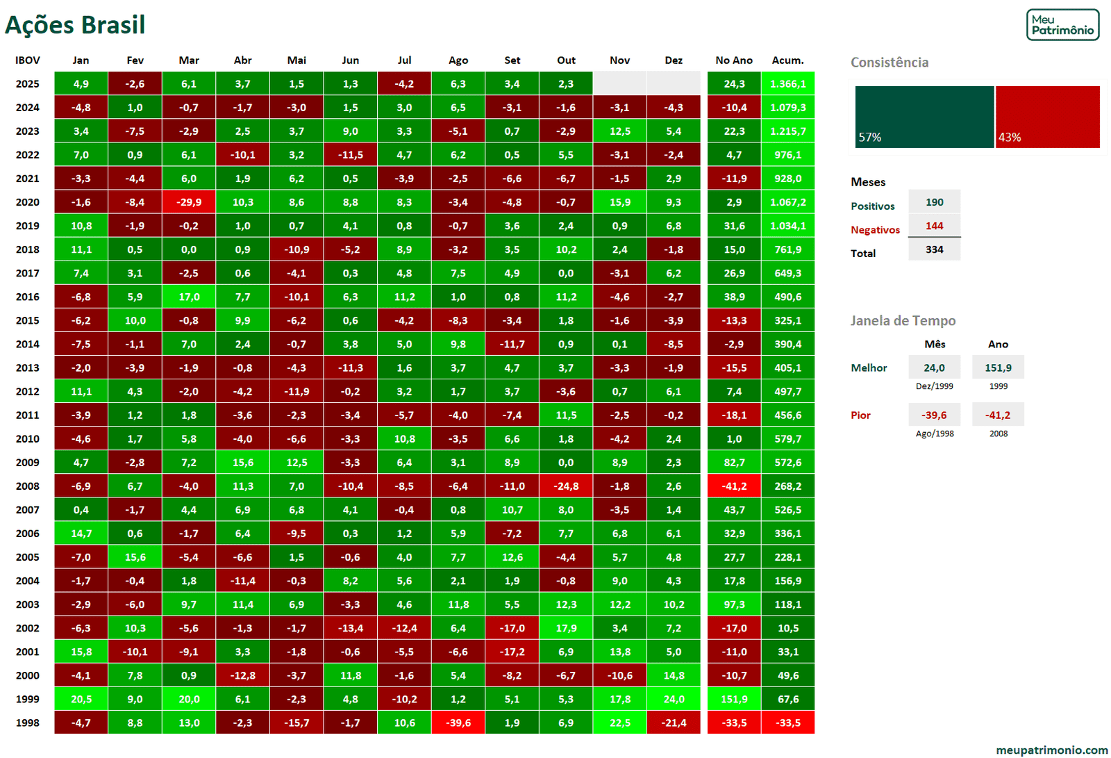 Mapa de Calor de Investimentos Geral - Juro Nominal 4 Acoes Brasil