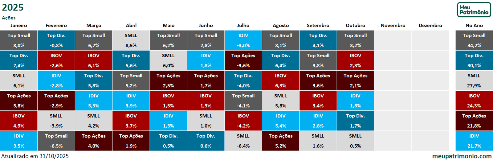GBI Exclusivas Acoes 2025