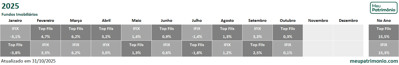 GBI Exclusivas FIIs 2025