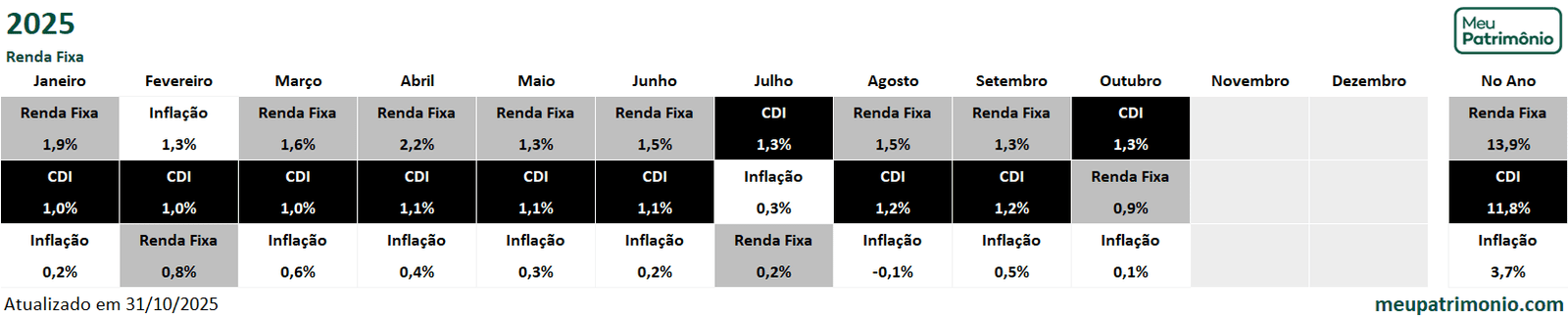 GBI Exclusivas RF 2025