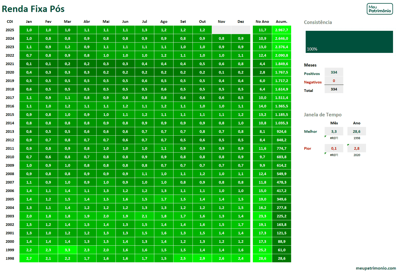Mapa de Calor de Investimentos Geral - Juro Nominal 9 Renda Fixa Pos