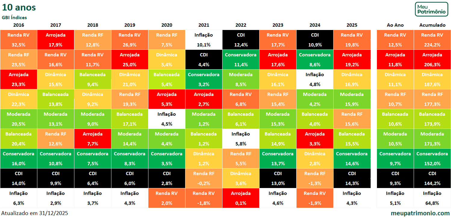 Carteira GBI Índices 4 10anosGBIindices