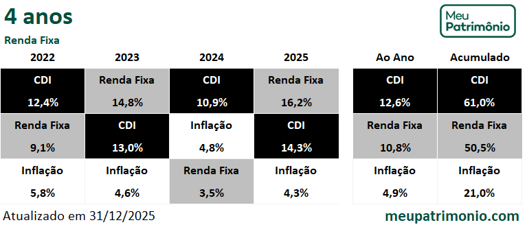 Carteira GBI Exclusivas 7 4AnosRF26