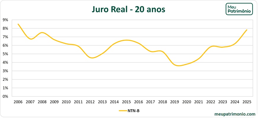 Grafico20AnosNtnb