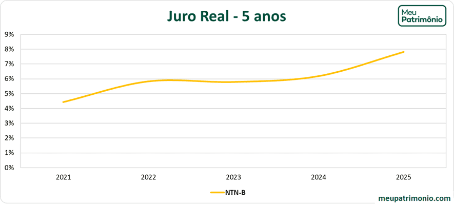 Grafico5anosNtnb