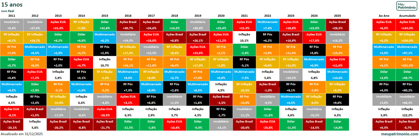 JUROS REAL15ANOSNEWCORI