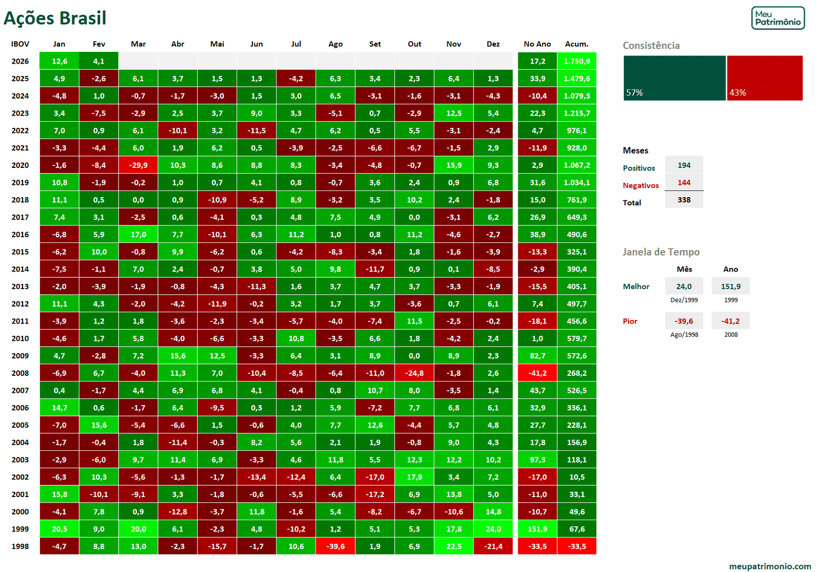 Mapa de Calor de Investimentos Geral - Juro Nominal 4 AcoesBrasilmc