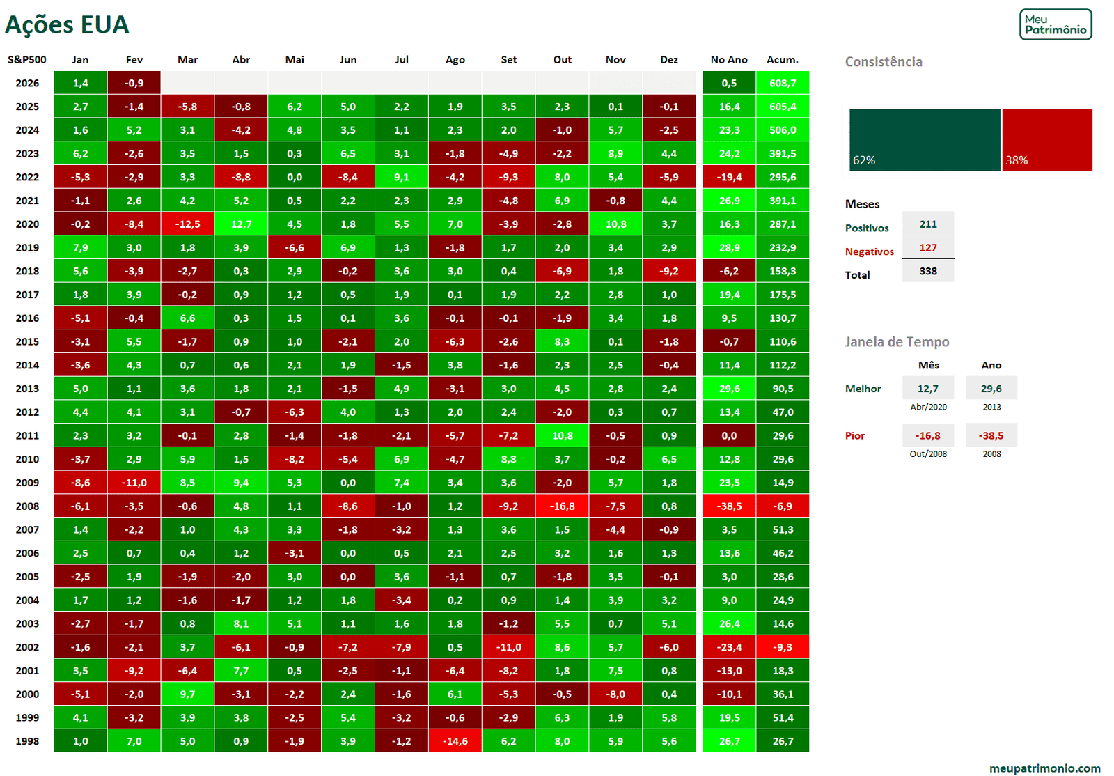 Mapa de Calor de Investimentos Geral - Juro Nominal 3 AcoesEuamc
