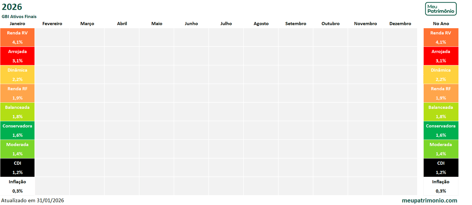 AtivosFinaisCorrigidoGBI