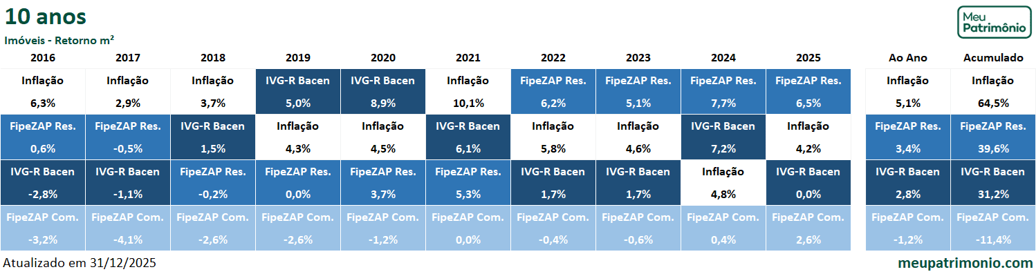 Imóveis 5 CORRIGIDO10ANOSRTM2