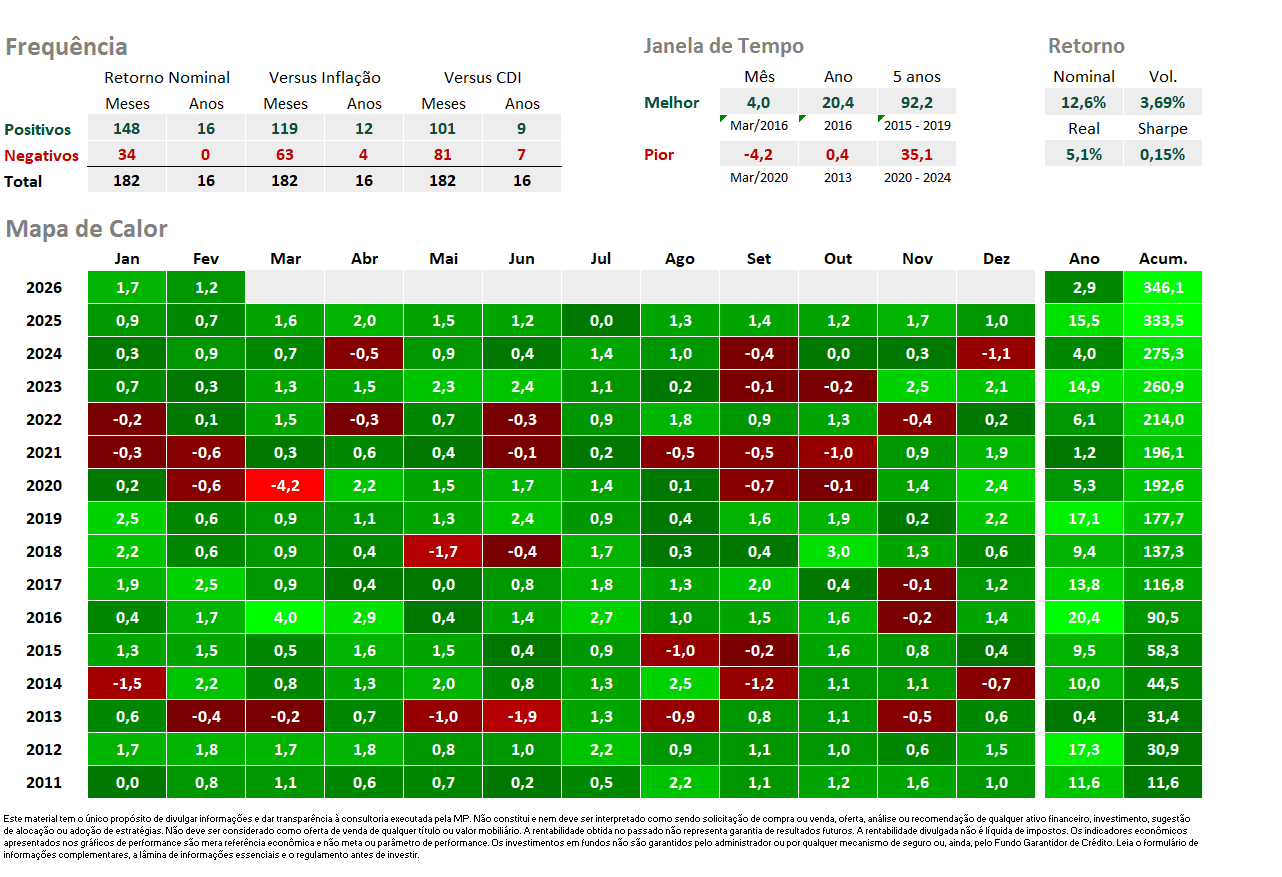 CorrigdaBalanceadaMC
