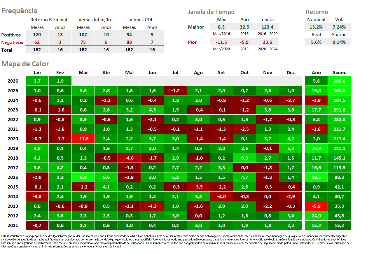 CorrigidoRendaDiversificadamc