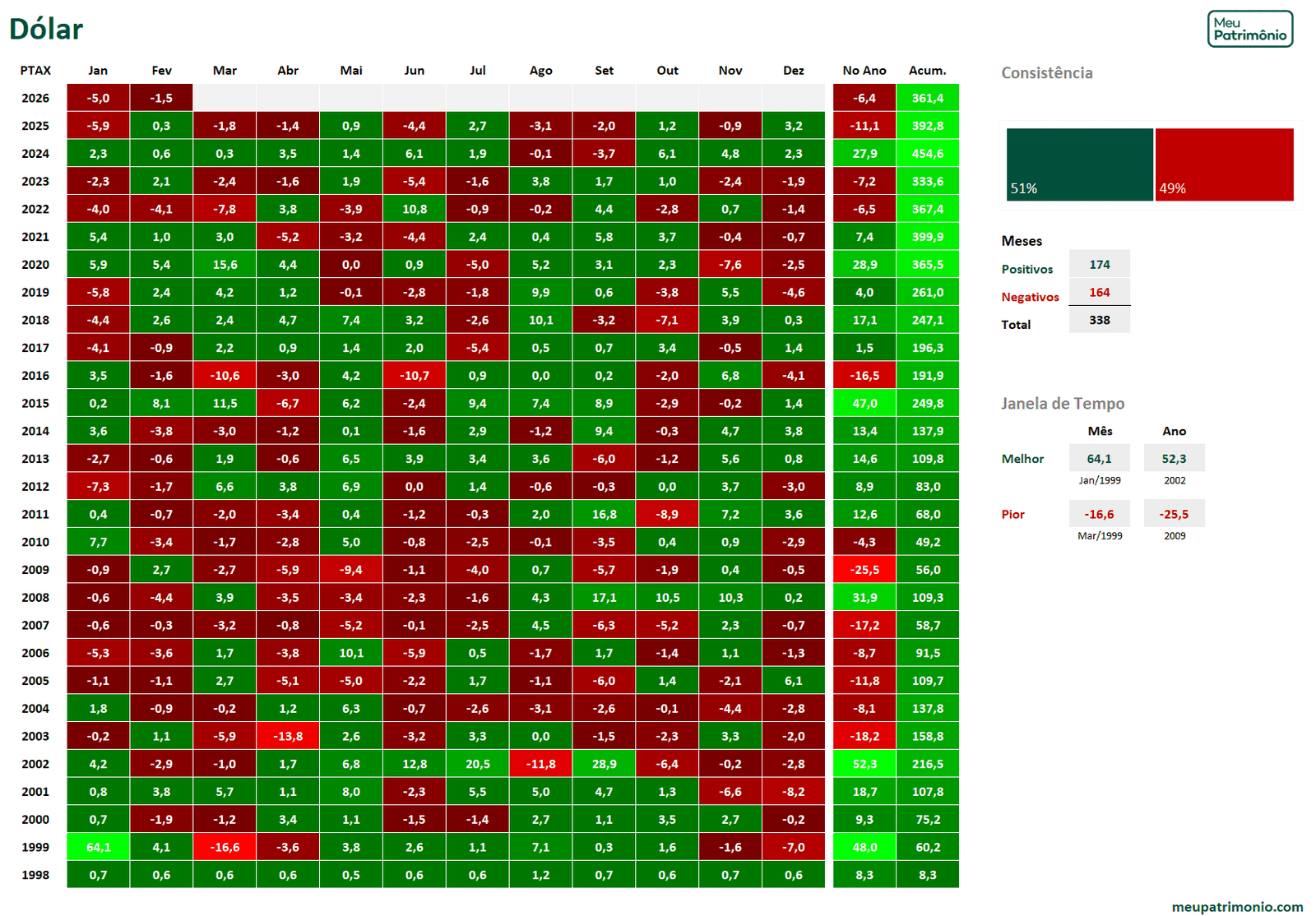 Mapa de Calor de Investimentos Geral - Juro Nominal 2 DOLARmc