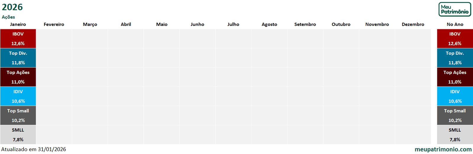 Carteira GBI Exclusivas 2 GBIExclusivas26Acoes 1