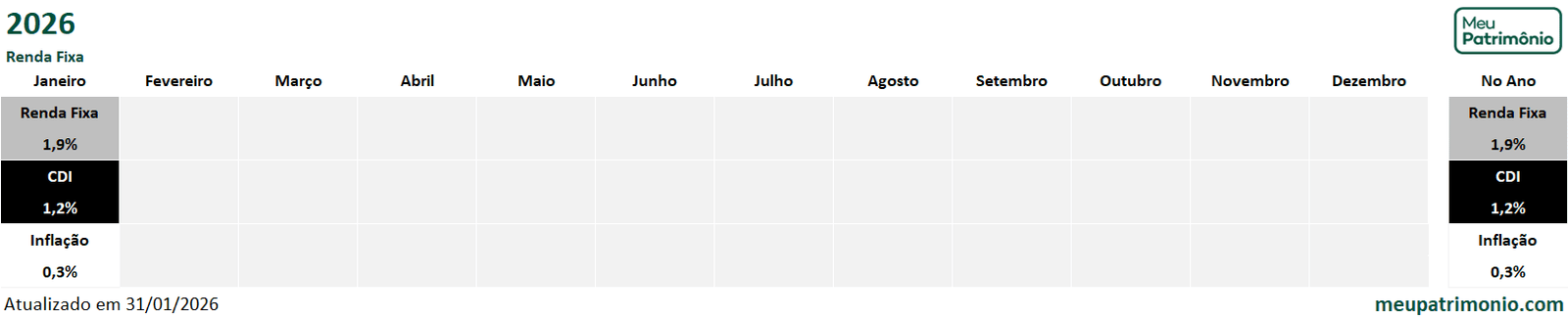 Carteira GBI Exclusivas 4 GBIExlcusivaRendaFixa 1