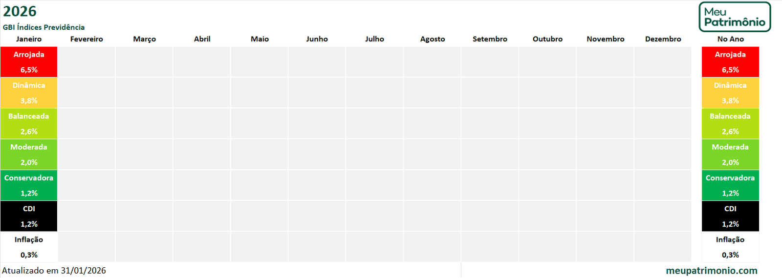 Carteira GBI Índices Previdência 2 GBIIndicesPrev2026