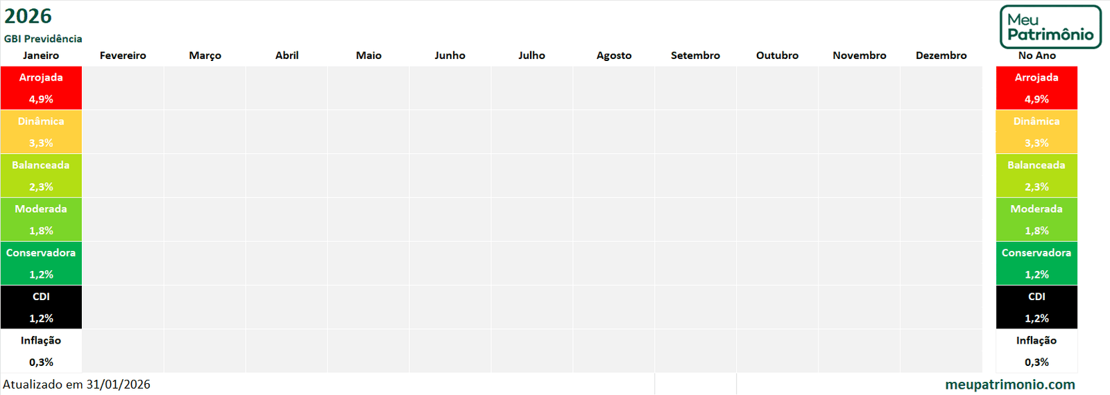 Carteira GBI Previdência 2 GBIPREV2026