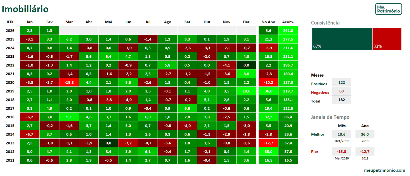 Mapa de Calor de Investimentos Geral - Juro Nominal 5 ImobCorrigidoMc