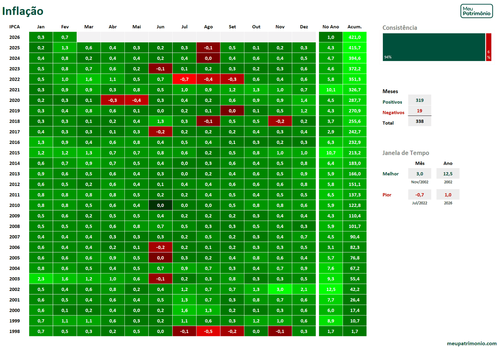 Mapa de Calor de Investimentos Geral - Juro Nominal 10 Inflacaomc