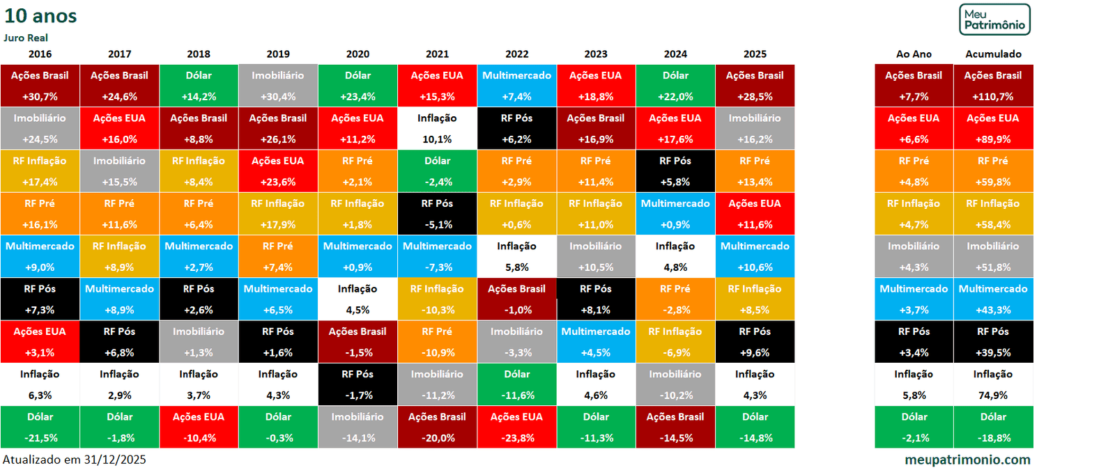 JuroRealCorrigido10Anos