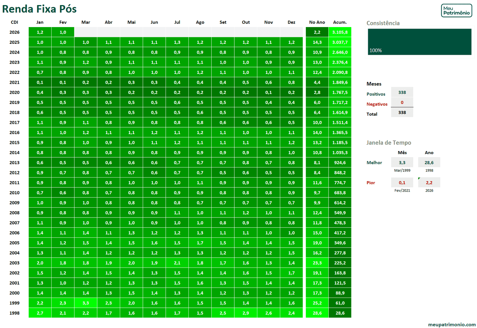 Mapa de Calor de Investimentos Geral - Juro Nominal 9