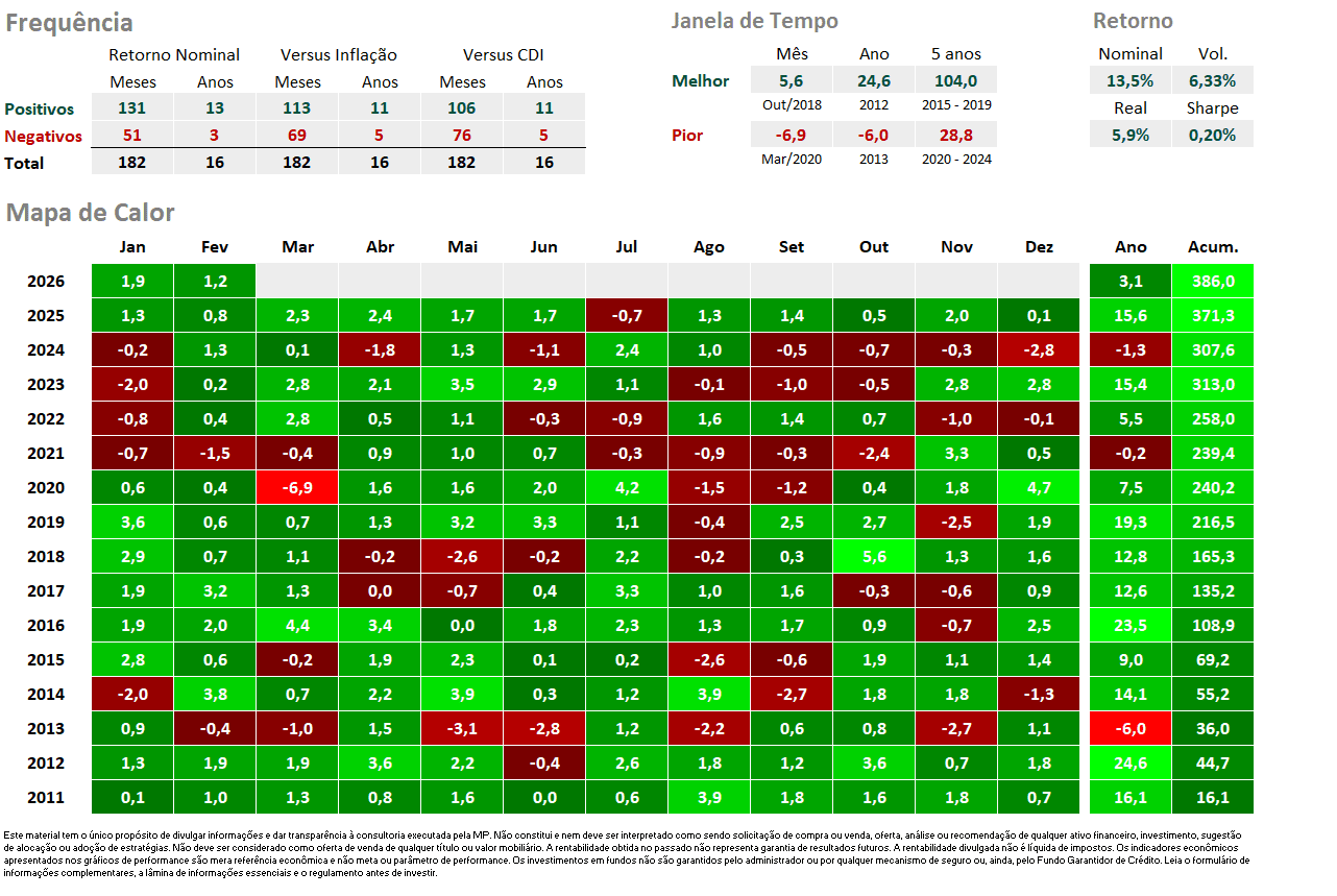 RendaFixacomJurosmc 1