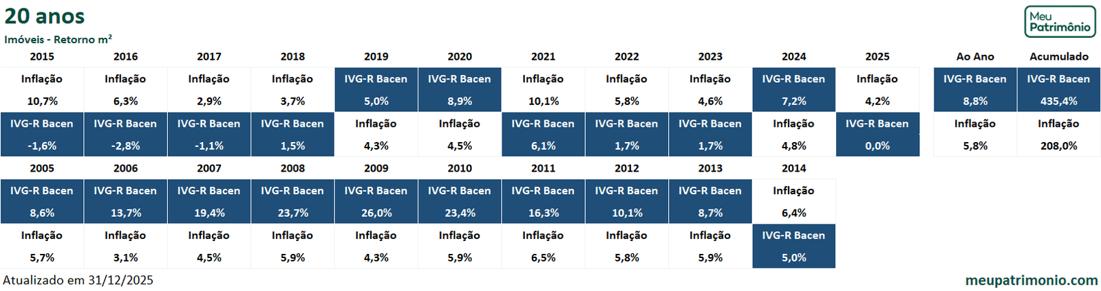 Imóveis 11 Tabela20anoscorrigida