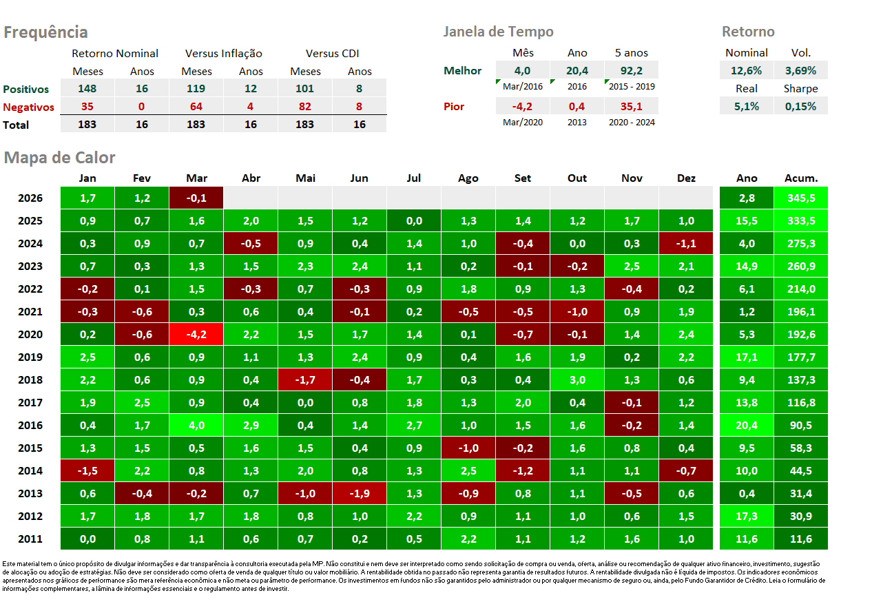 Laminas GBI Indices Balanceada