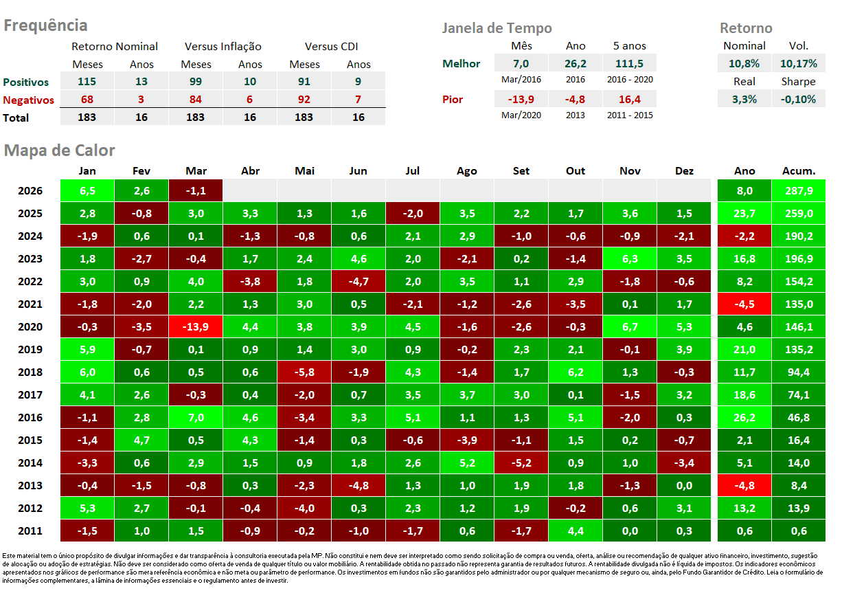 MC GBI IndPrev Arrojada