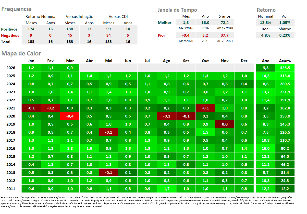 MC GBI IndPrev Conversadora